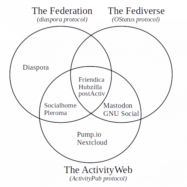 File:Sean-tilley-the-fediverse.png