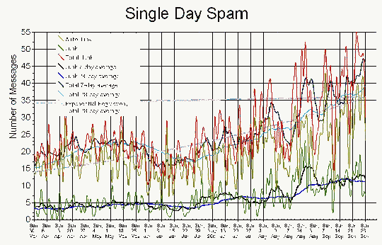 Single Day Spam.html